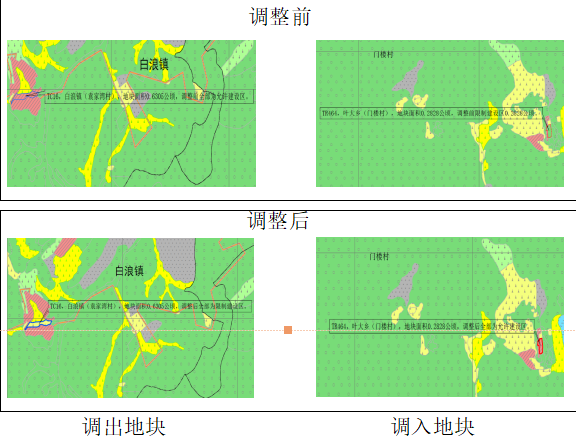 評(píng)估修改
